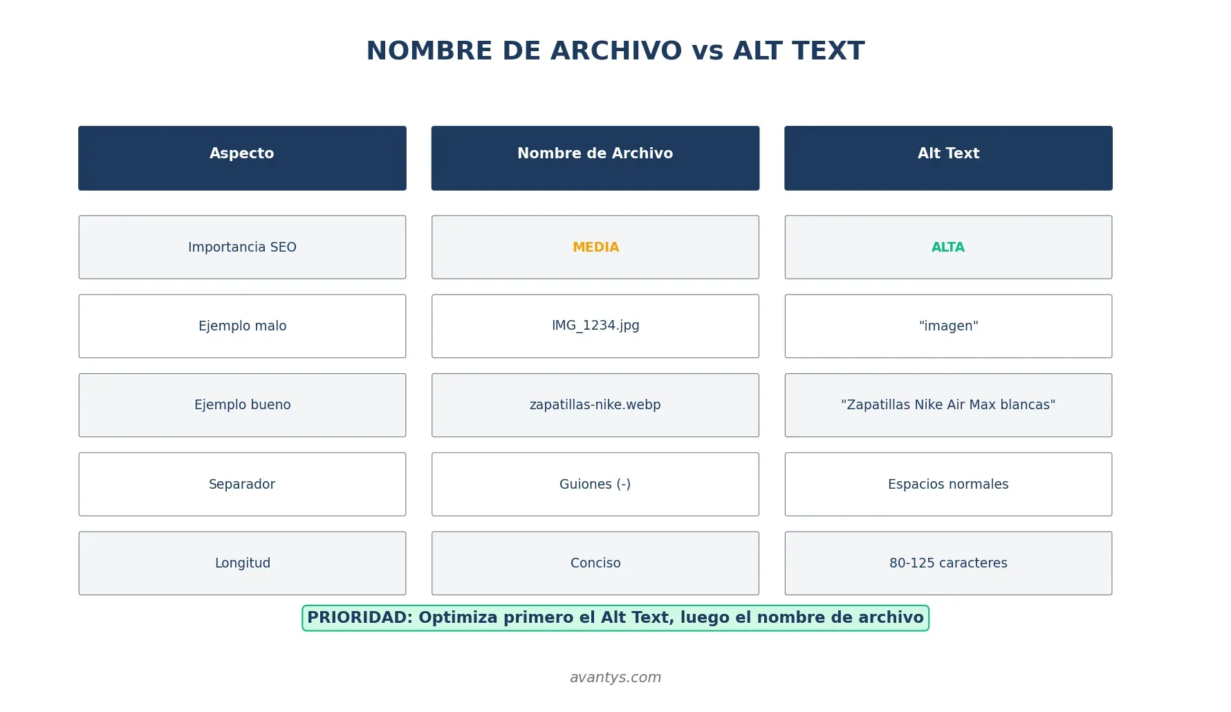 Nombre de archivo vs Alt Text