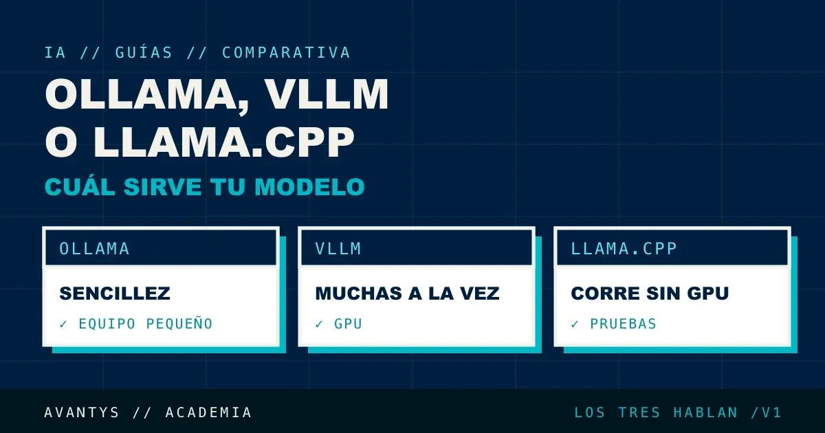 Ollama, vLLM o llama.cpp: cuál usar para servir tu modelo