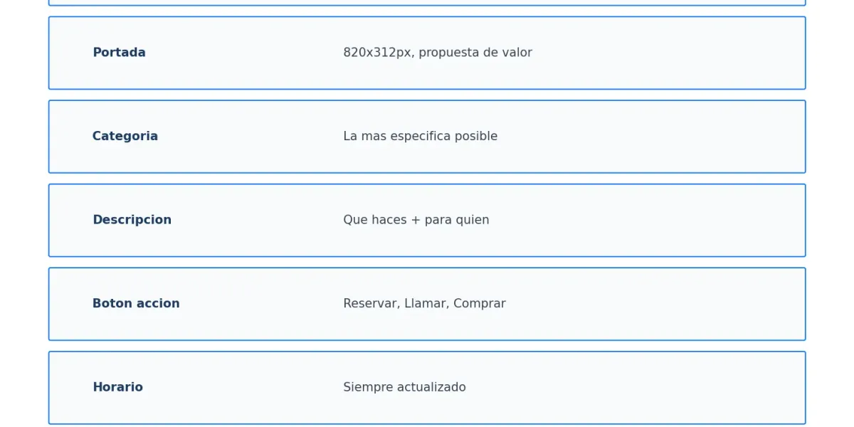 Cómo optimizar tu página de Facebook para empresas