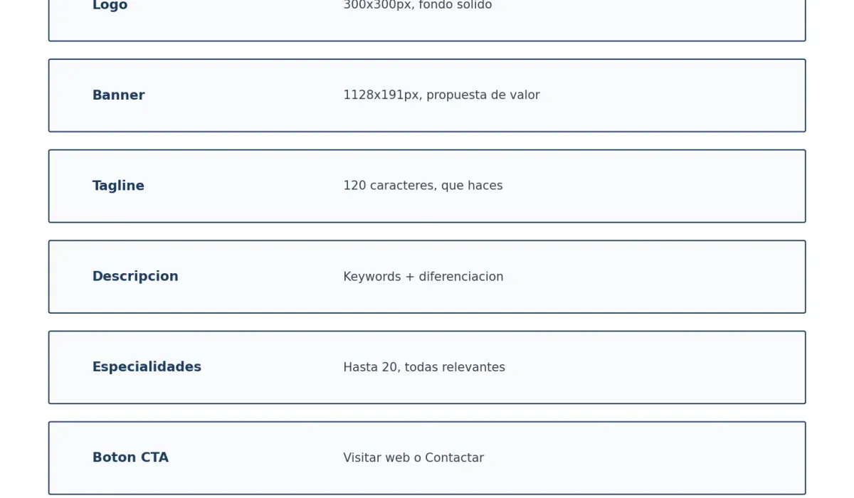 Cómo optimizar tu página de empresa en LinkedIn