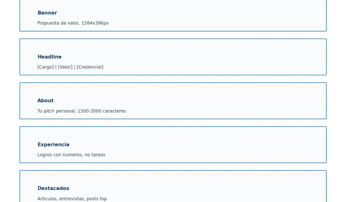 Cómo optimizar tu perfil de LinkedIn como CEO o directivo