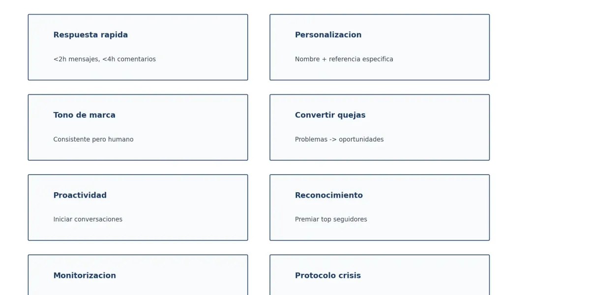 Los pilares del community management efectivo