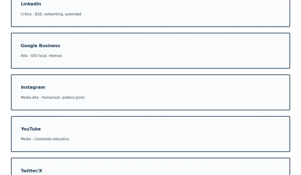 Plataformas de redes sociales para abogados