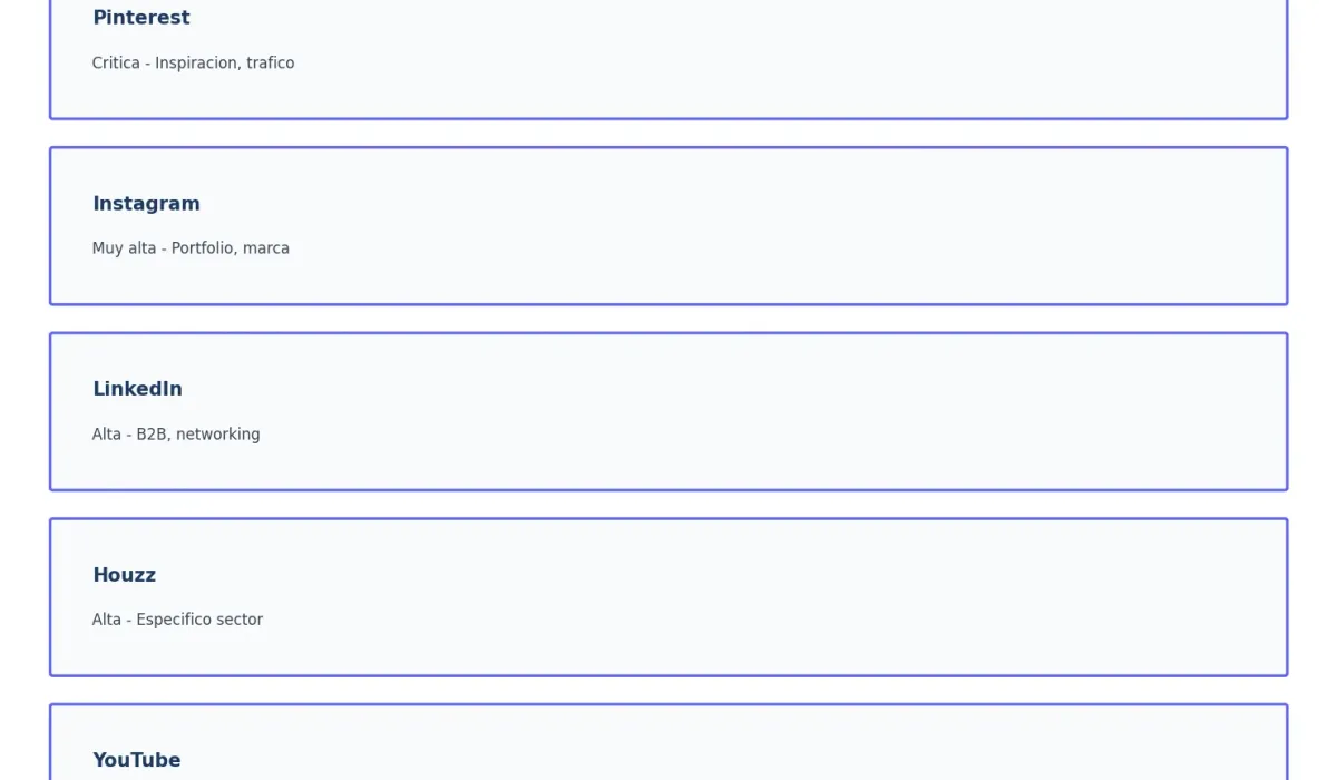 Plataformas para arquitectos e interioristas