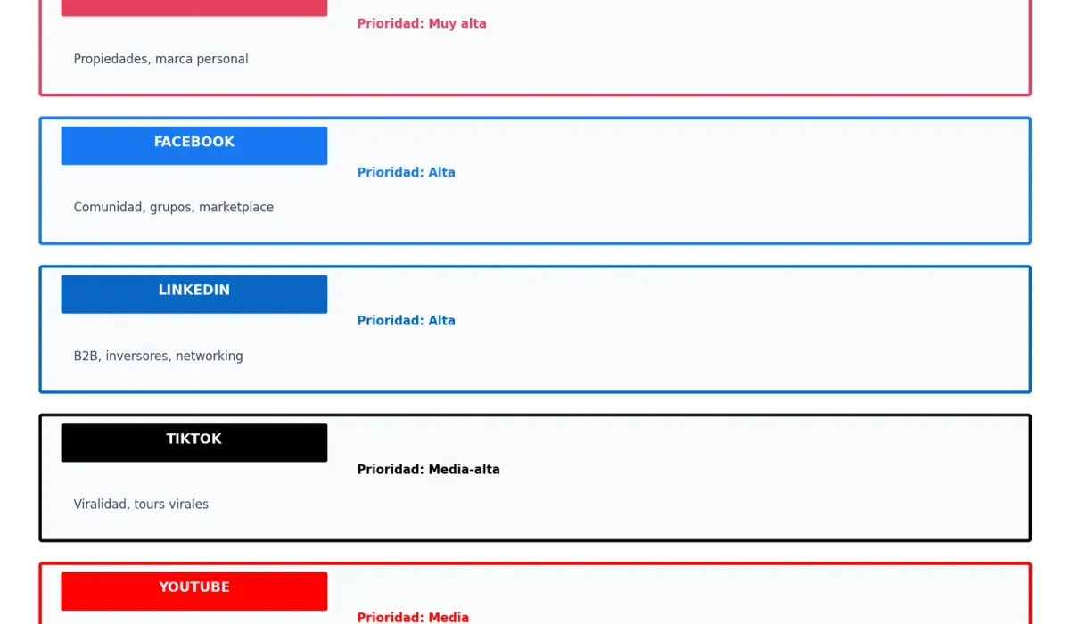 Plataformas de redes sociales para inmobiliarias