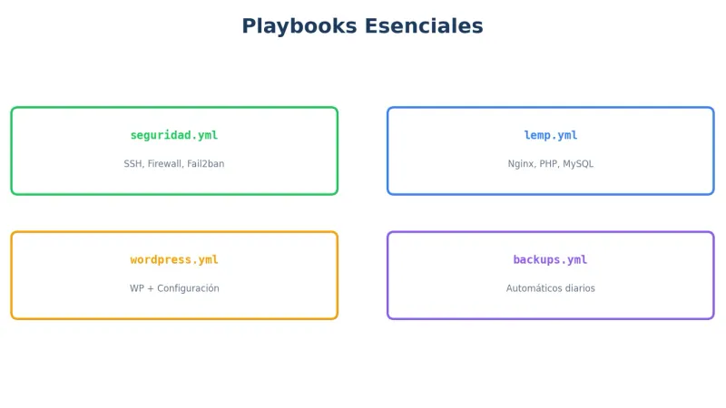 Playbooks Ansible para VPS