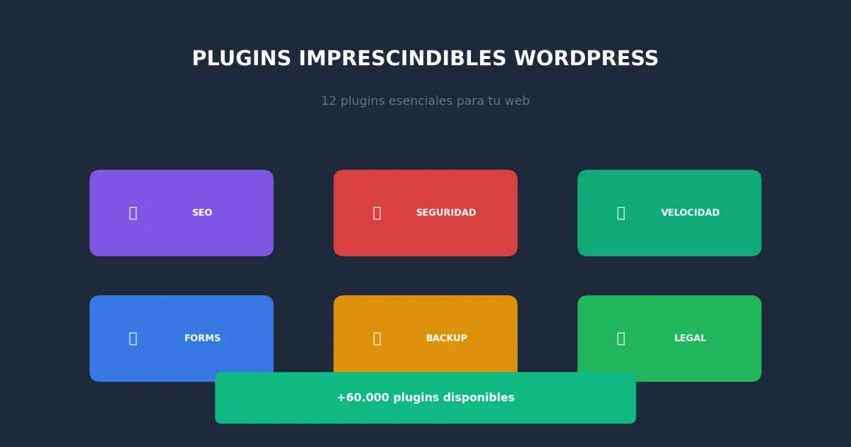 Plugins imprescindibles para WordPress