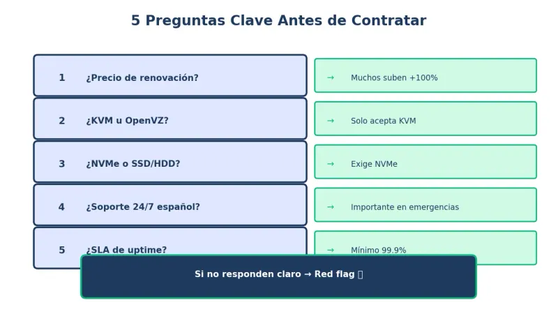 Preguntas clave antes de contratar un VPS