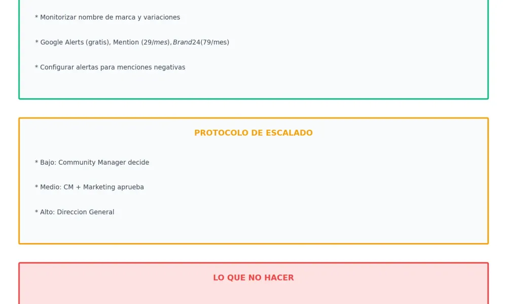 Estrategias de prevención de crisis en redes sociales