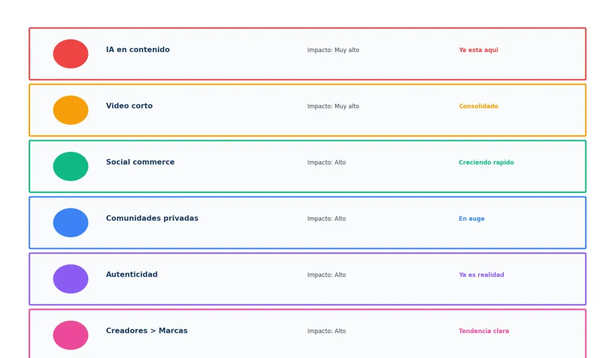 Principales tendencias en redes sociales 2026