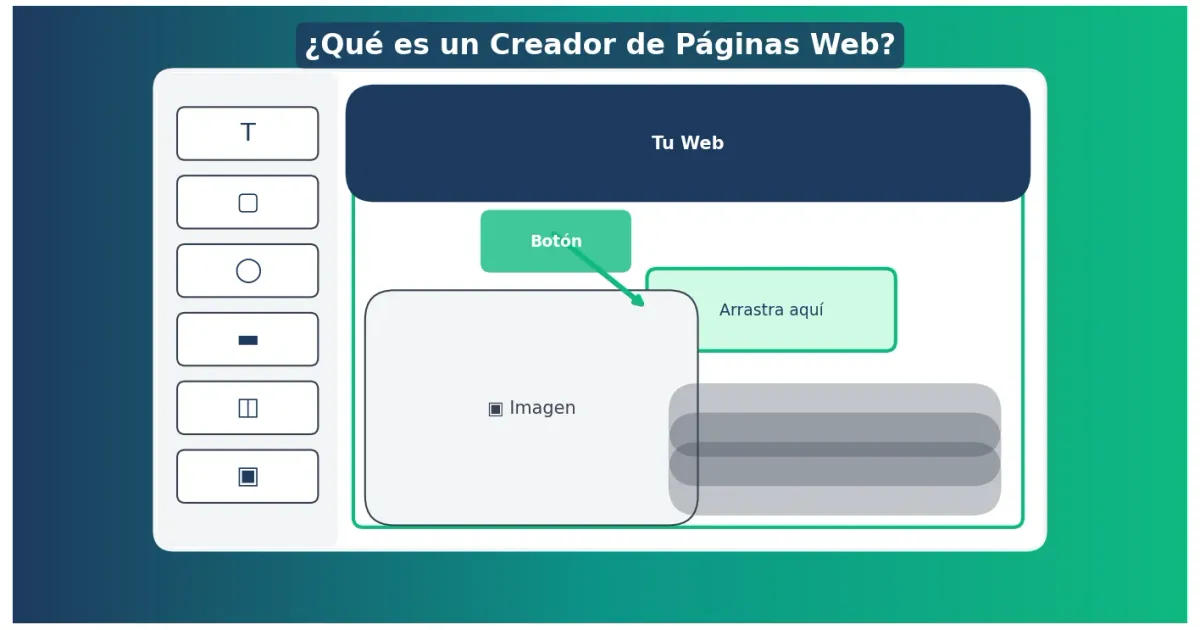 Qué es un creador de páginas web y cómo elegir el mejor para tu proyecto