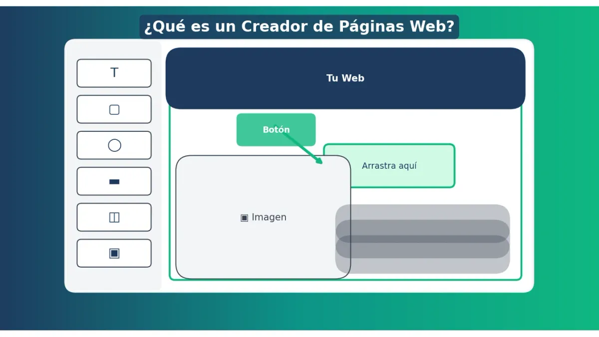 Qué es un Creador de Páginas Web y Cómo Elegir el Mejor