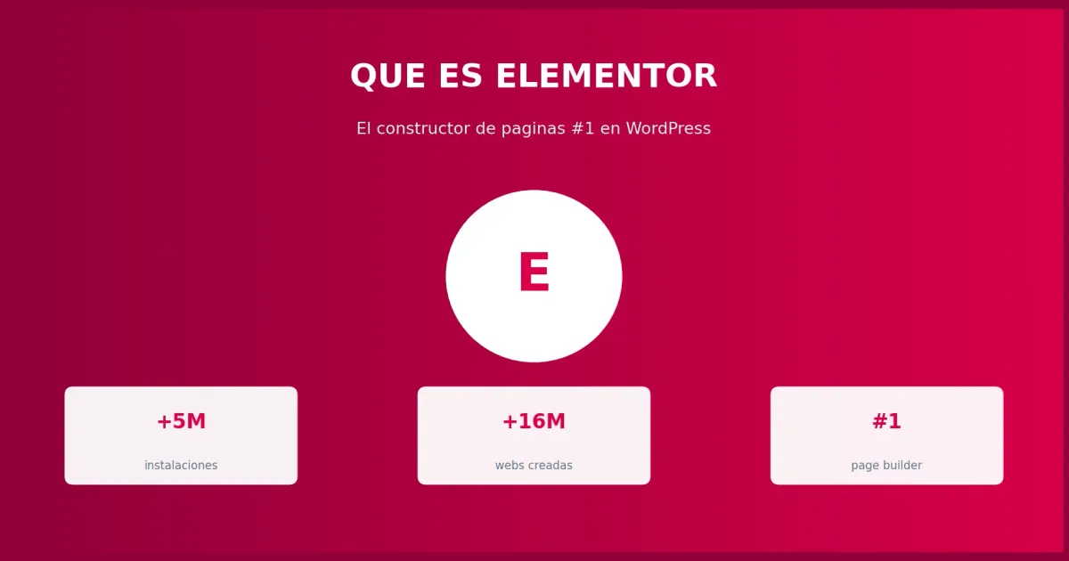 Qué es Elementor Pro para WordPress