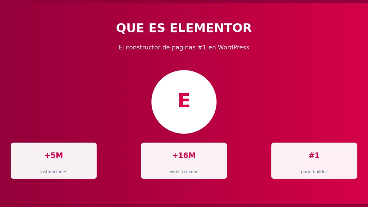 Qué es Elementor Pro y Por Qué Marca la Diferencia [2026]