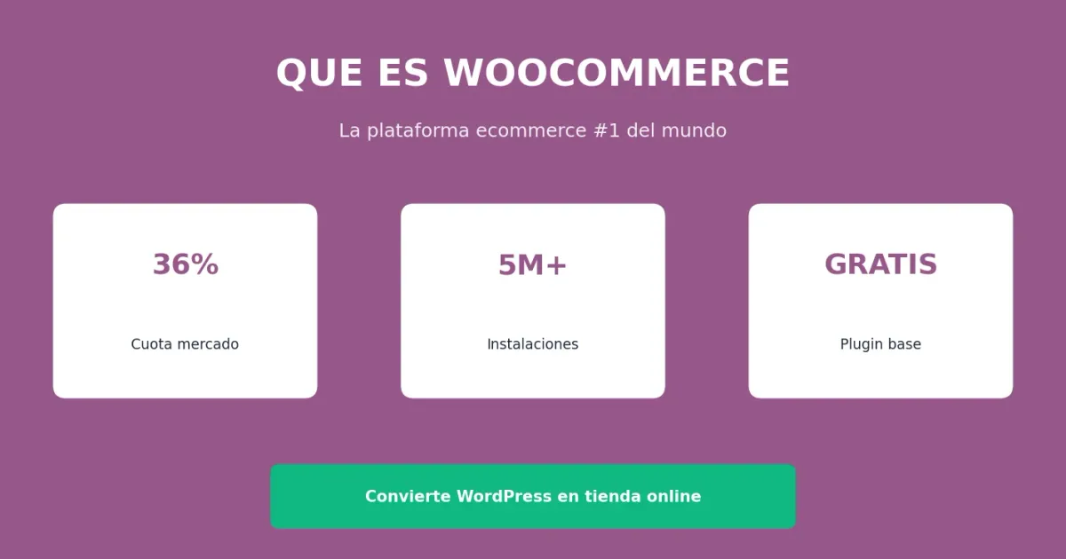 Qué es WooCommerce