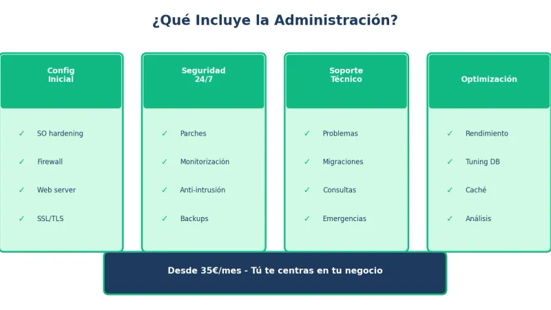 Qué incluye la administración de un VPS gestionado