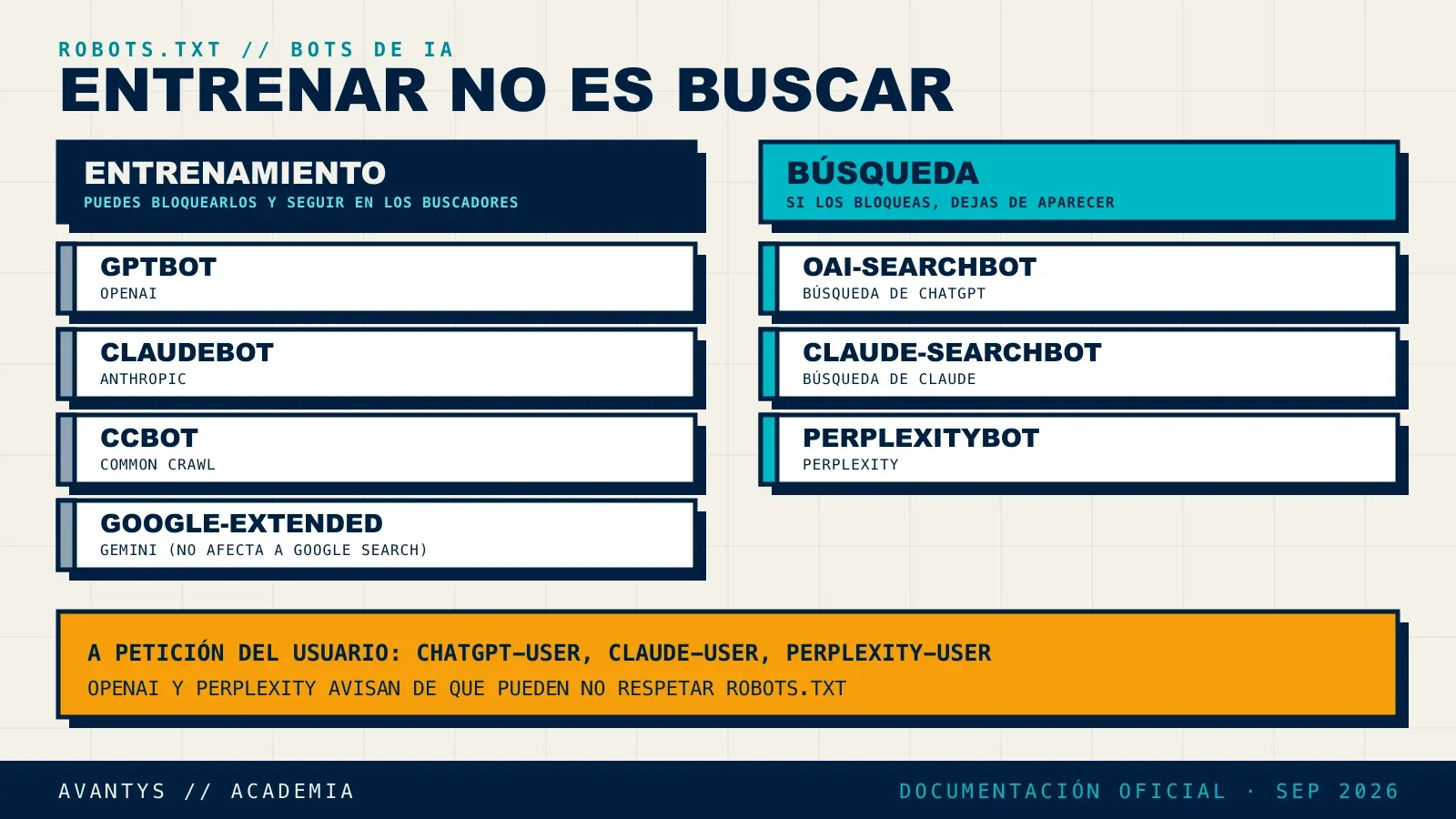 Diagrama de bots de IA y robots.txt