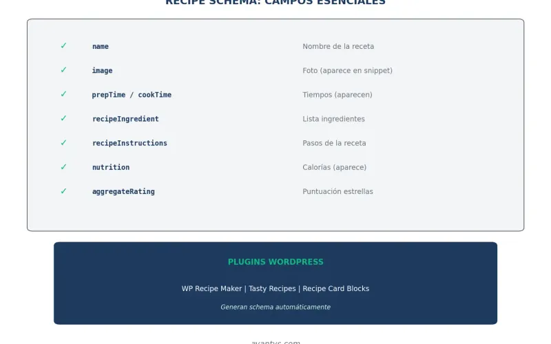 Schema markup para recetas y rich snippets