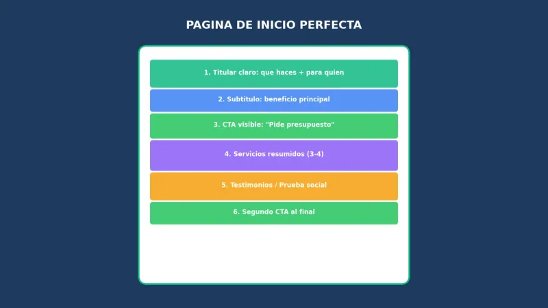 Secciones importantes de una web para autónomo