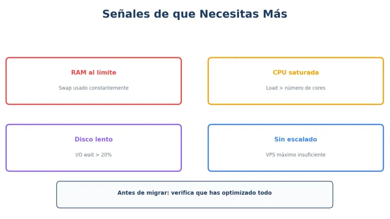 Señales para migrar a dedicado