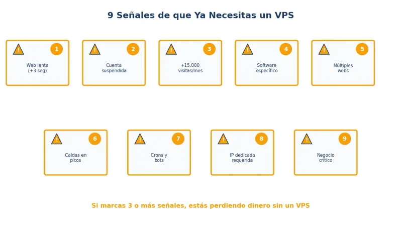 Checklist de señales que indican que necesitas migrar a un VPS