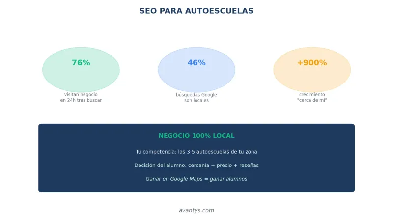 Importancia del SEO para autoescuelas