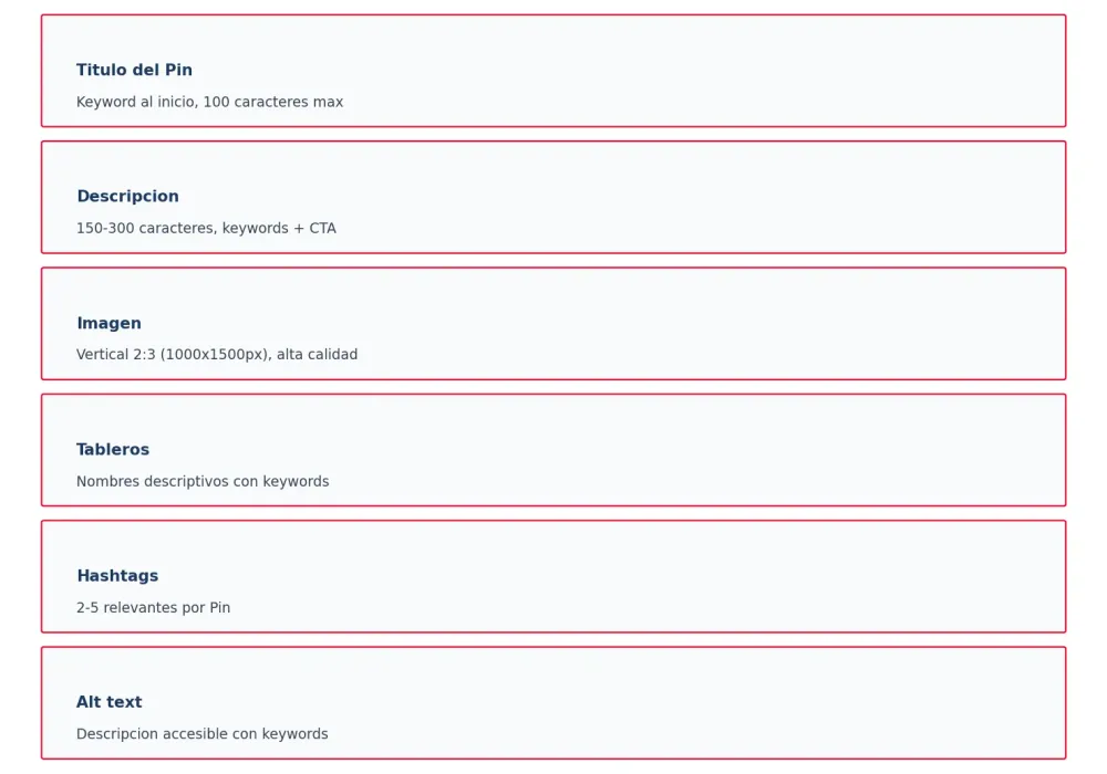 SEO para Pinterest: optimización de productos