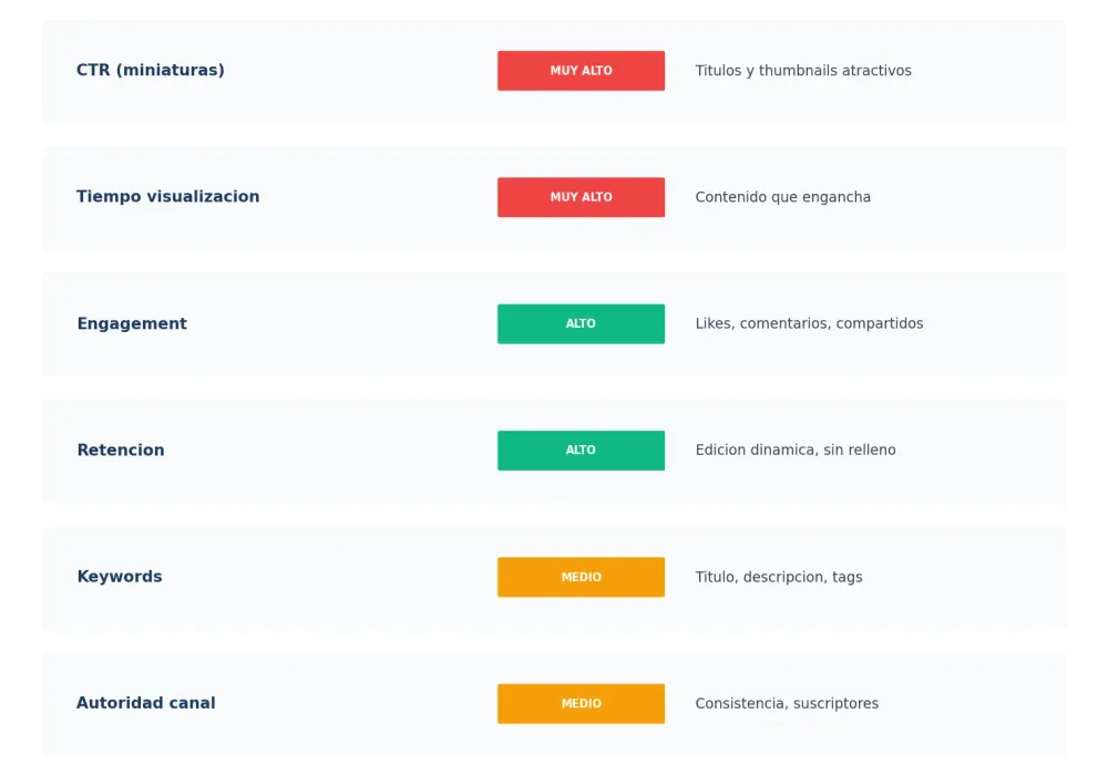 SEO para YouTube: optimización de vídeos para empresas