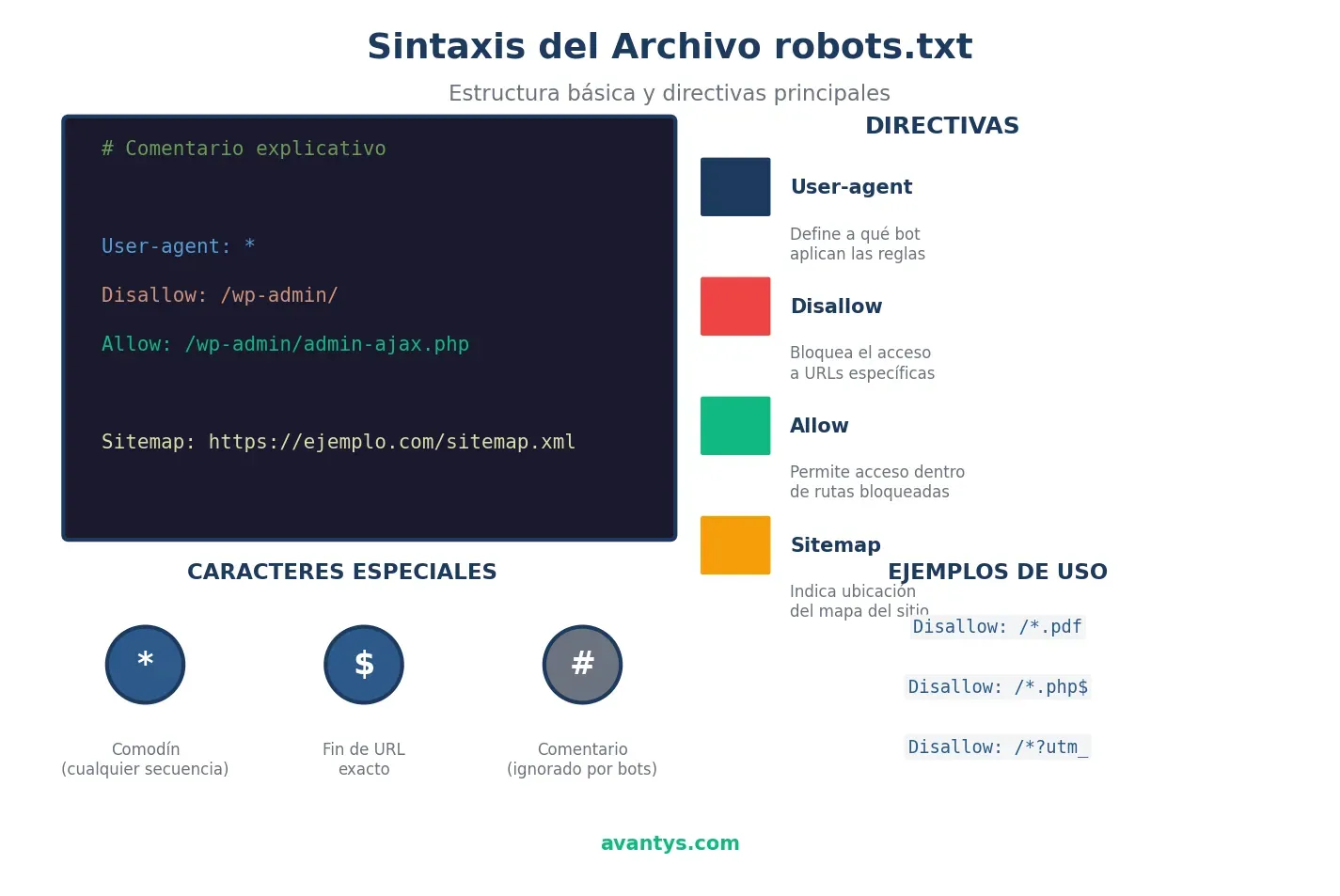 Diagrama de sintaxis del archivo robots.txt