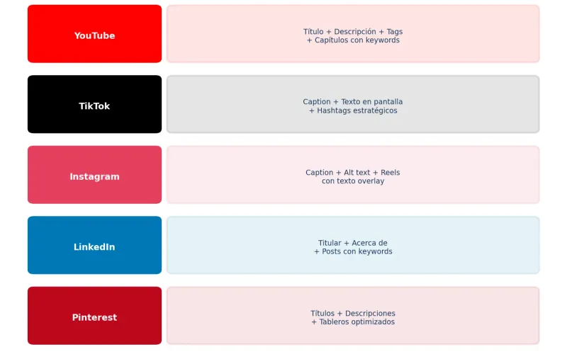 Ejemplo de optimización Social SEO: caption, hashtags y texto en pantalla
