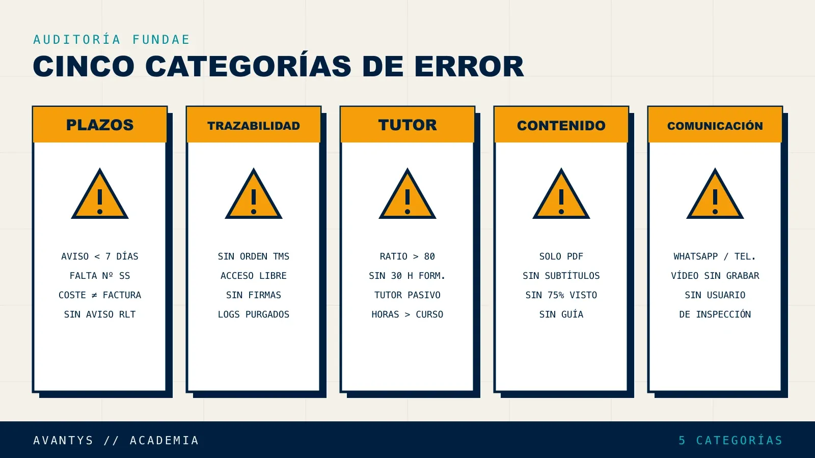 Categorías de errores más comunes en auditorías de formación bonificada FUNDAE