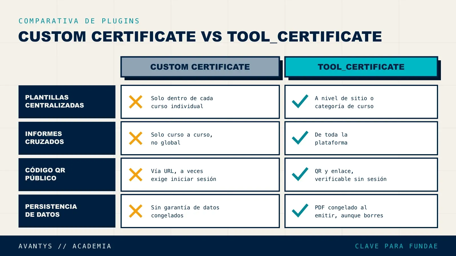 Comparativa entre los plugins Custom Certificate y tool_certificate en Moodle