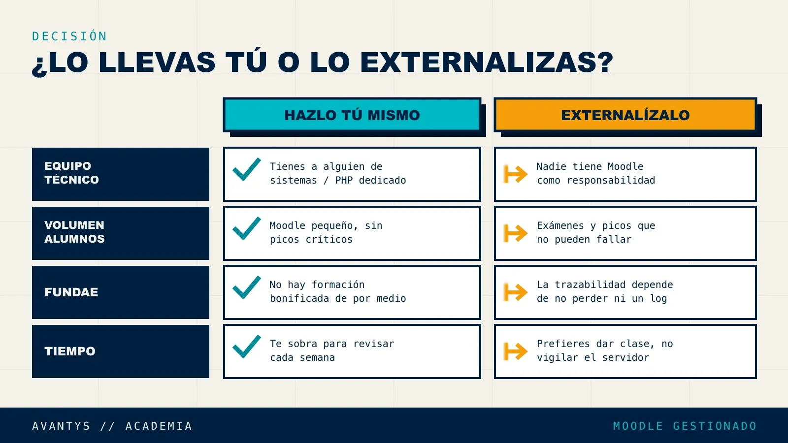 Cuándo mantener Moodle internamente y cuándo externalizar su gestión