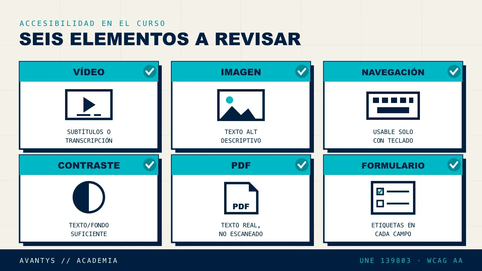 Elementos de un curso Moodle que deben cumplir accesibilidad para FUNDAE