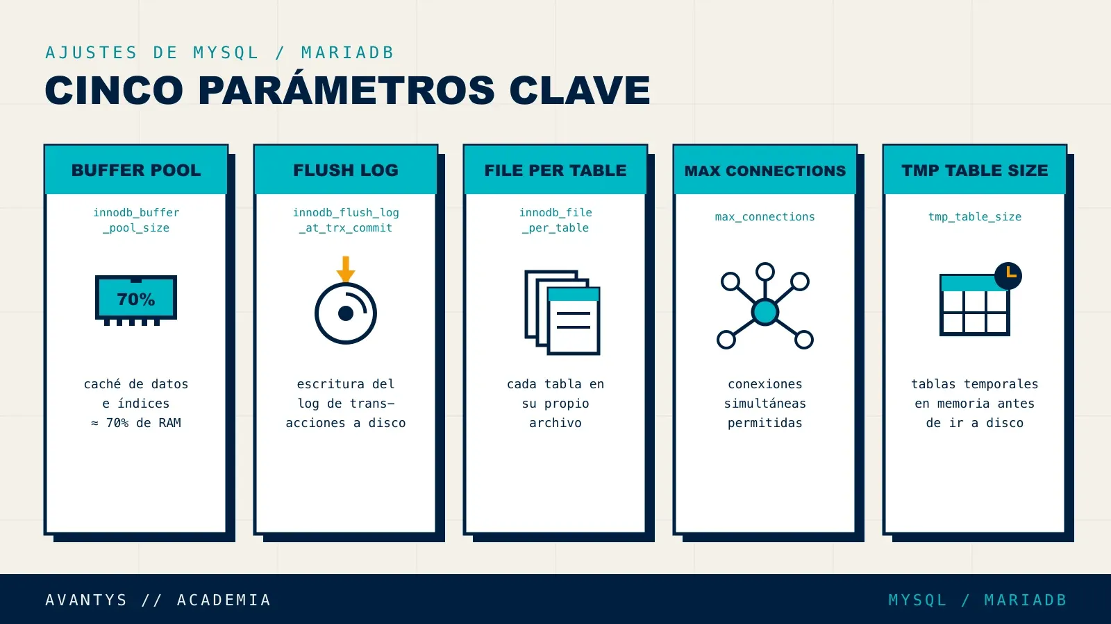 Parámetros clave de MySQL y MariaDB para optimizar Moodle