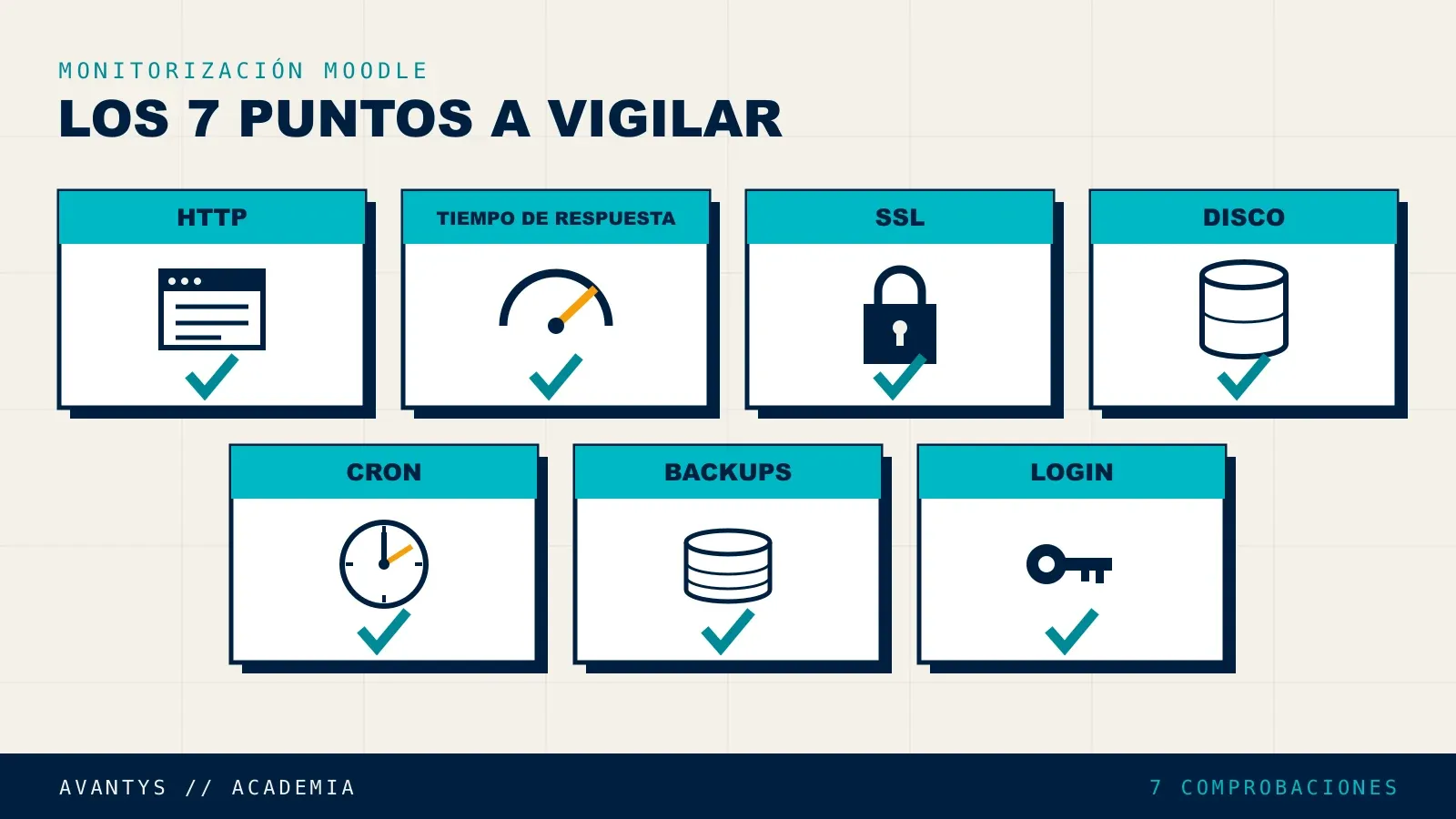 Qué comprobar en la monitorización de uptime de una plataforma Moodle