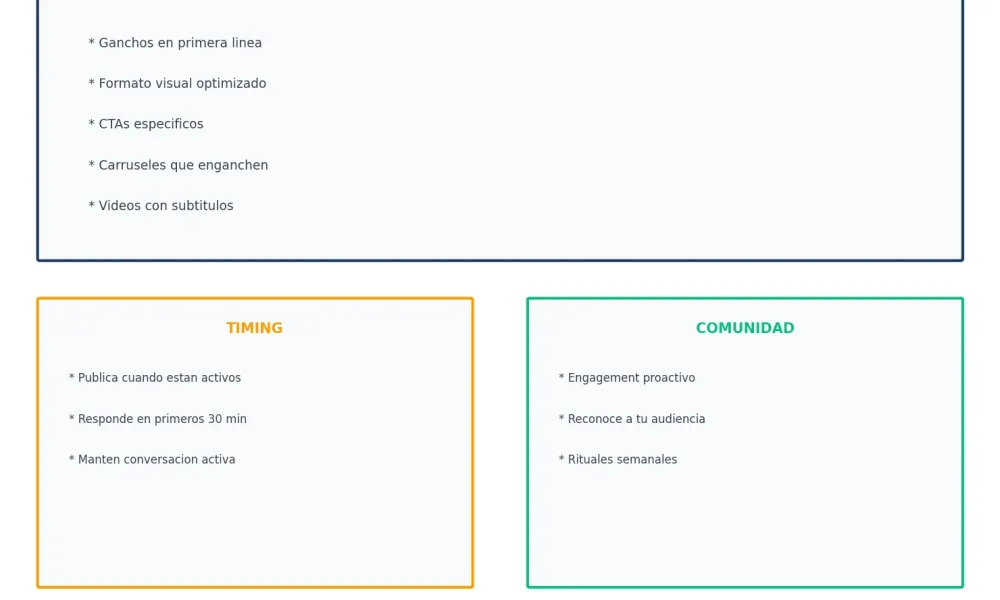 Tácticas para aumentar engagement en redes sociales