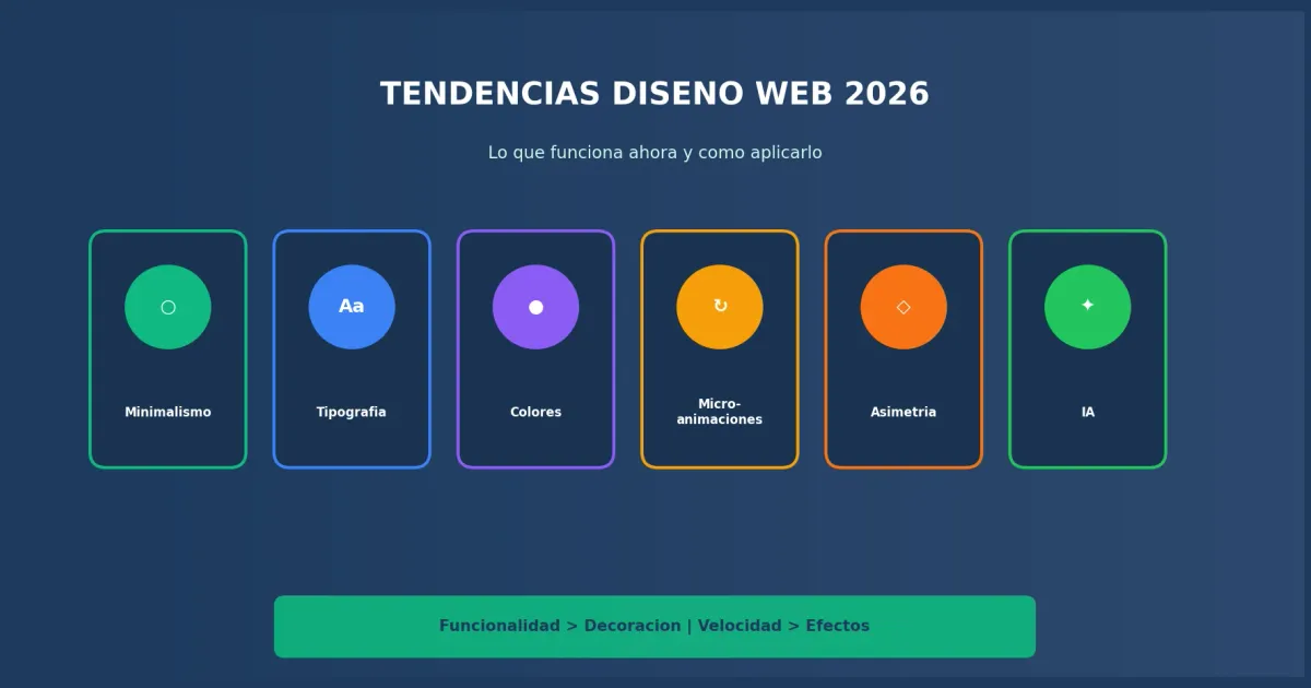 Tendencias de diseño web en 2026