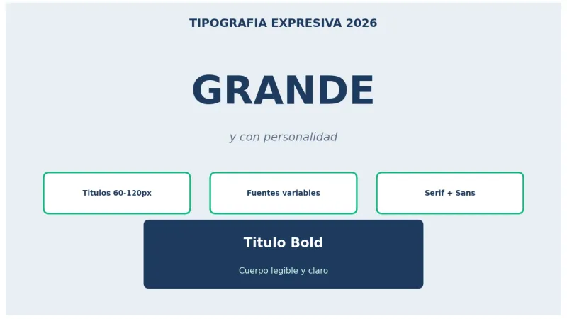 Tendencias de tipografía web 2026