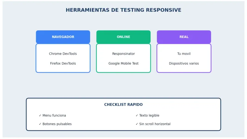 Herramientas para probar el diseño responsive de tu web