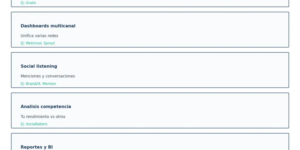 Tipos de herramientas de analítica para redes sociales