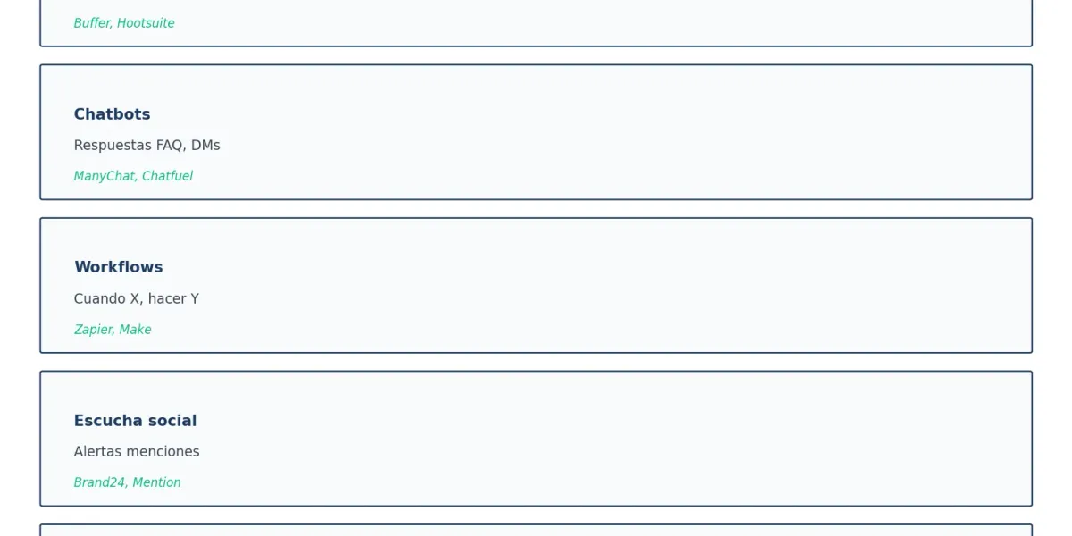 Tipos de automatización para redes sociales