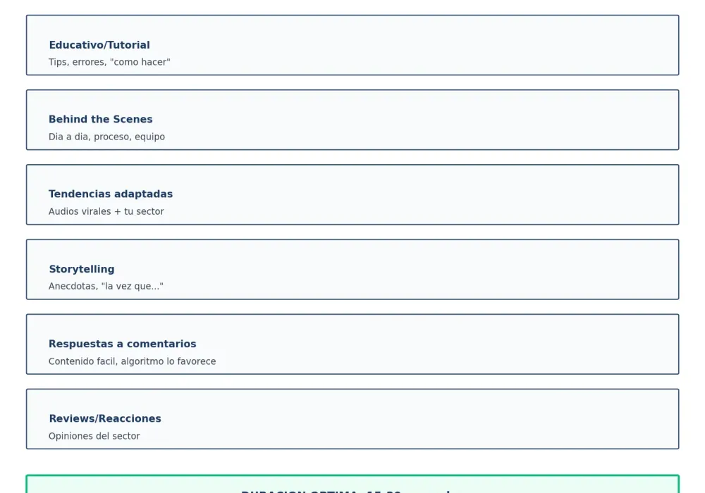 Tipos de contenido efectivo en TikTok para empresas
