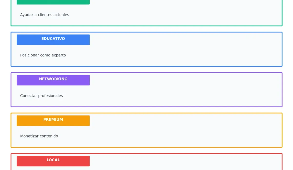 Tipos de grupos de Facebook para empresas