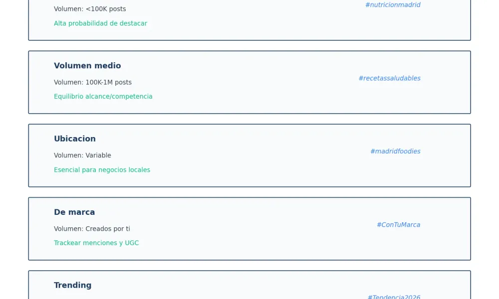Tipos de hashtags: nicho, volumen medio, ubicación y marca