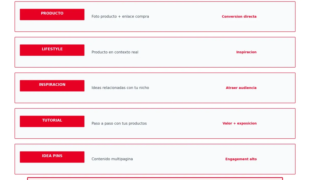 Tipos de Pines de Pinterest para ecommerce
