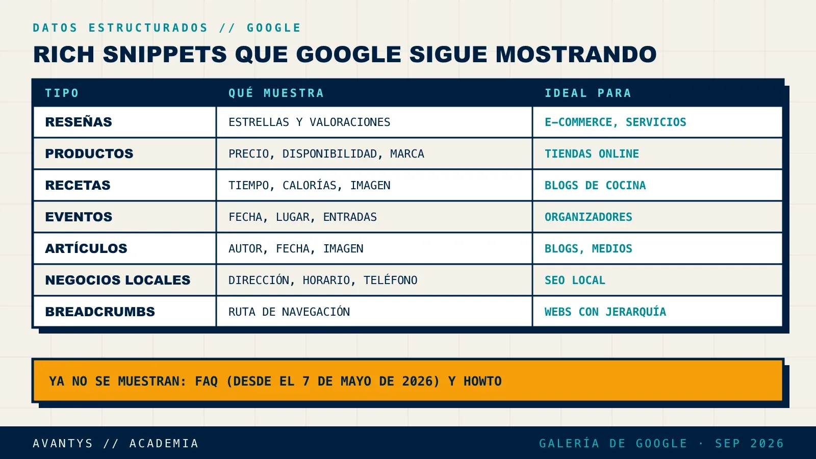 Tabla de tipos de rich snippets