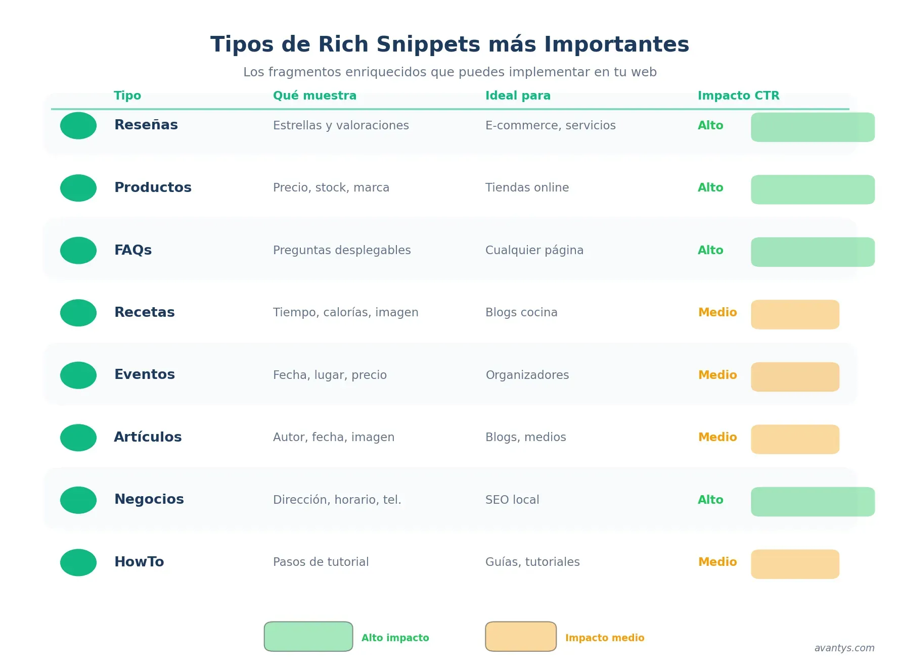 Tabla de tipos de rich snippets