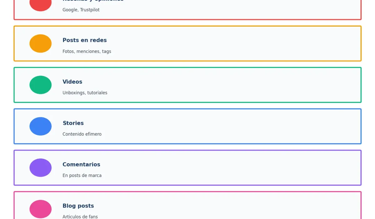 Tipos de contenido generado por usuarios