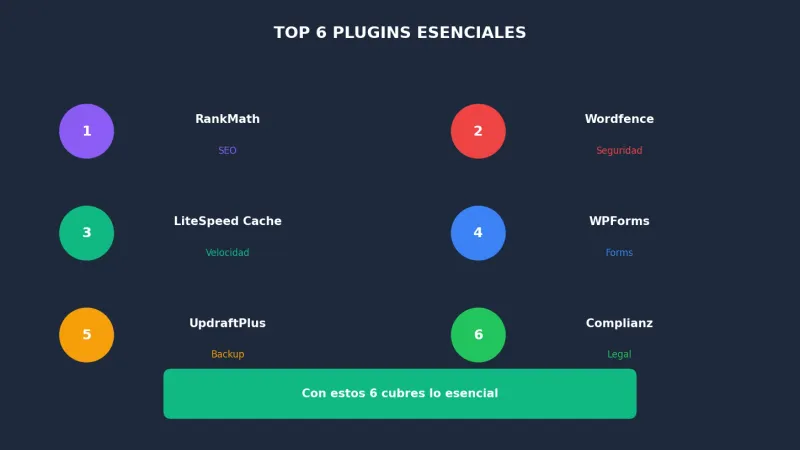 Top plugins WordPress